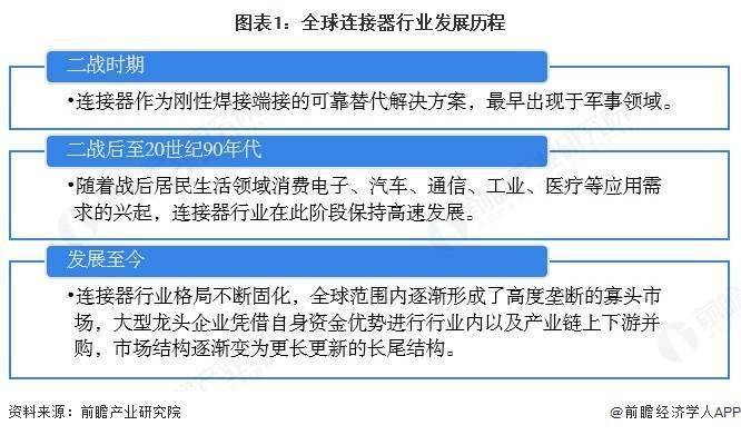 全球连接器市场：2024年规模达717亿美元细分与下游格局如何？